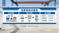 安次本地工厂讲解：说一遍公路压浆料和铁路压浆料的区别