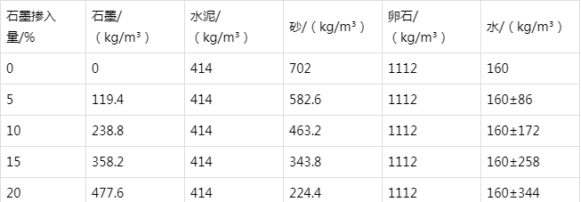 安次防静电水泥砂浆怎么做(附配比及施工方法)